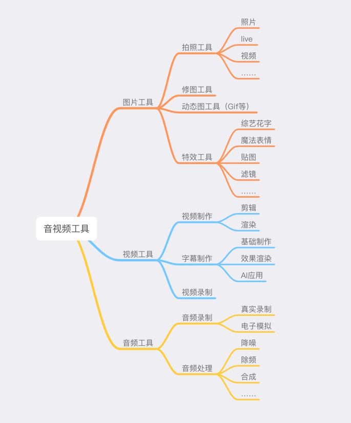 产品经理，产品经理网站